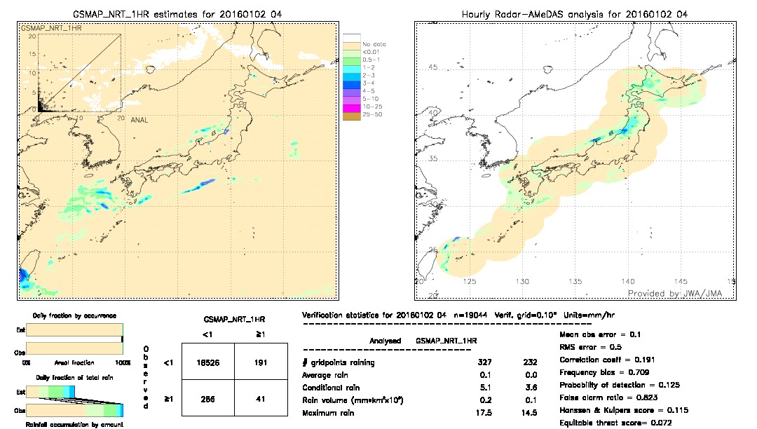 GSMaP NRT validation image.  2016/01/02 04 