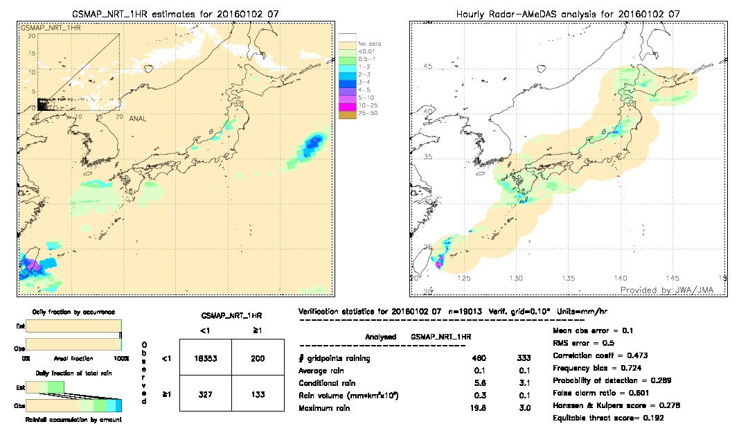 GSMaP NRT validation image.  2016/01/02 07 