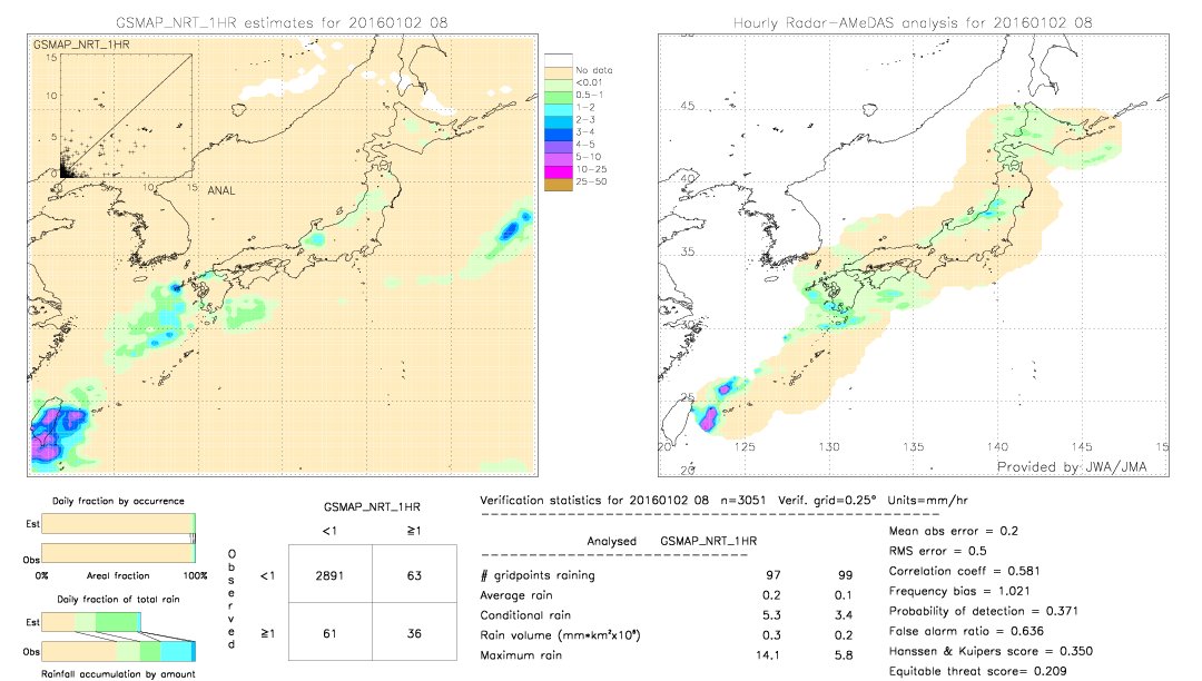 GSMaP NRT validation image.  2016/01/02 08 