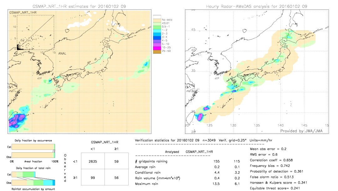 GSMaP NRT validation image.  2016/01/02 09 