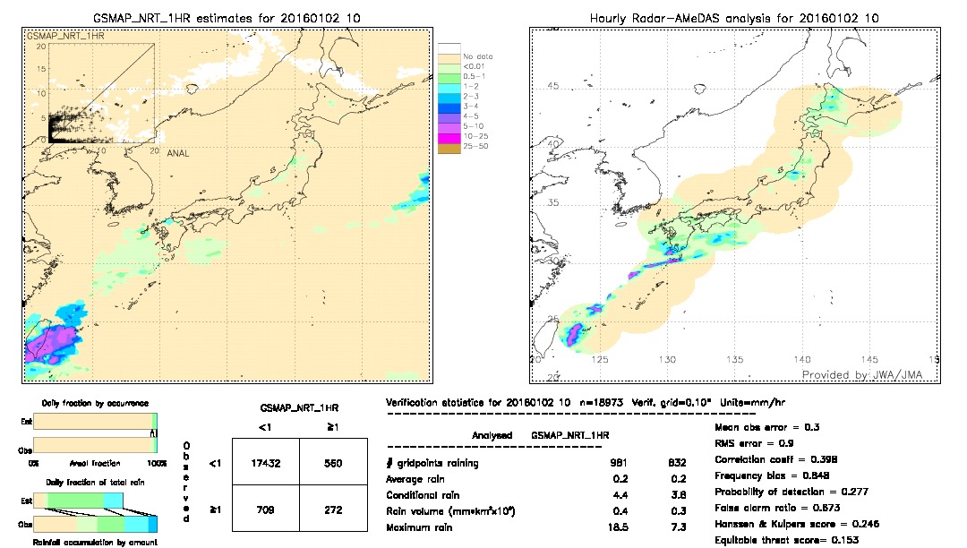 GSMaP NRT validation image.  2016/01/02 10 