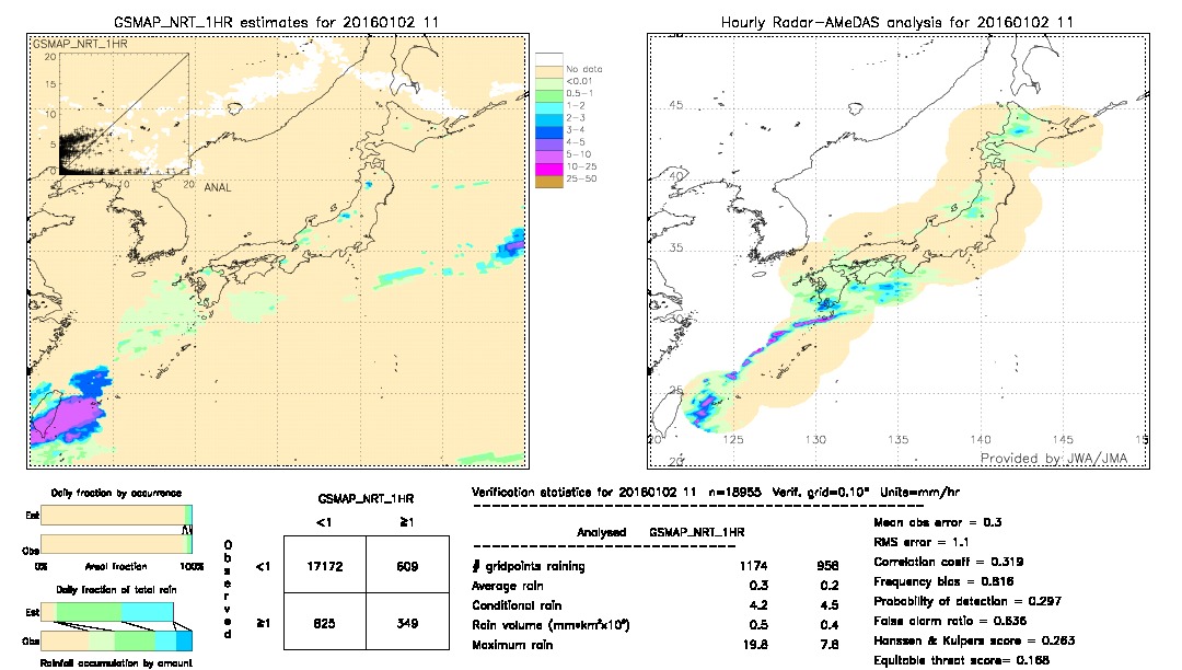 GSMaP NRT validation image.  2016/01/02 11 