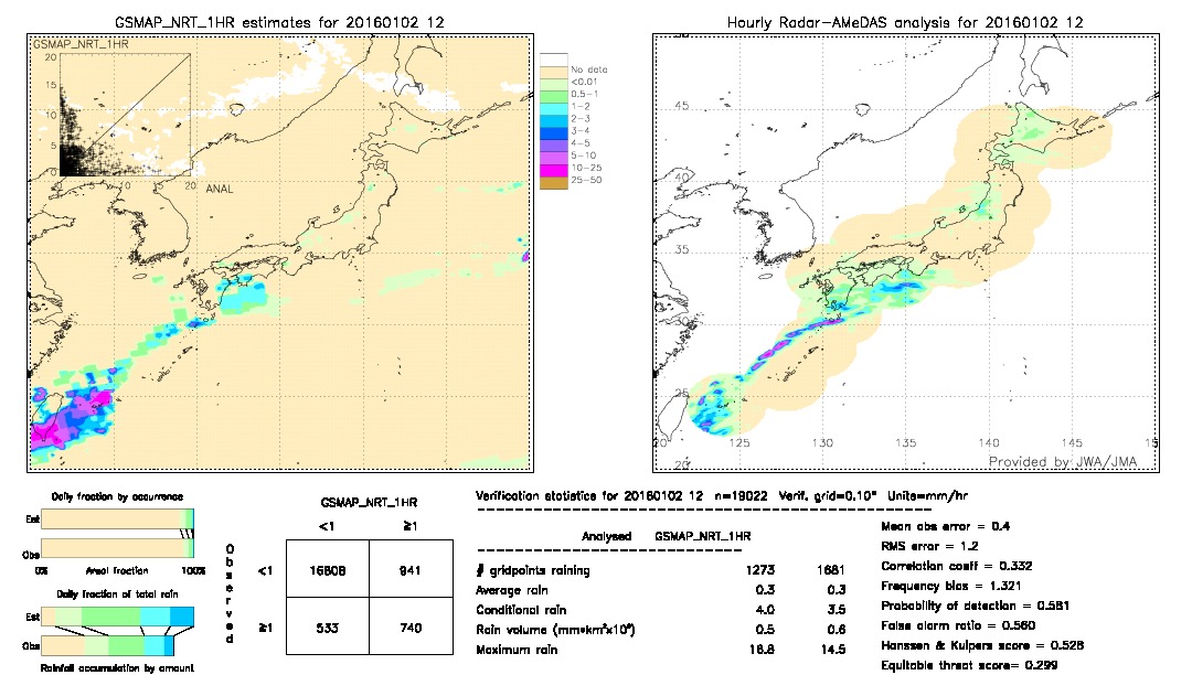 GSMaP NRT validation image.  2016/01/02 12 