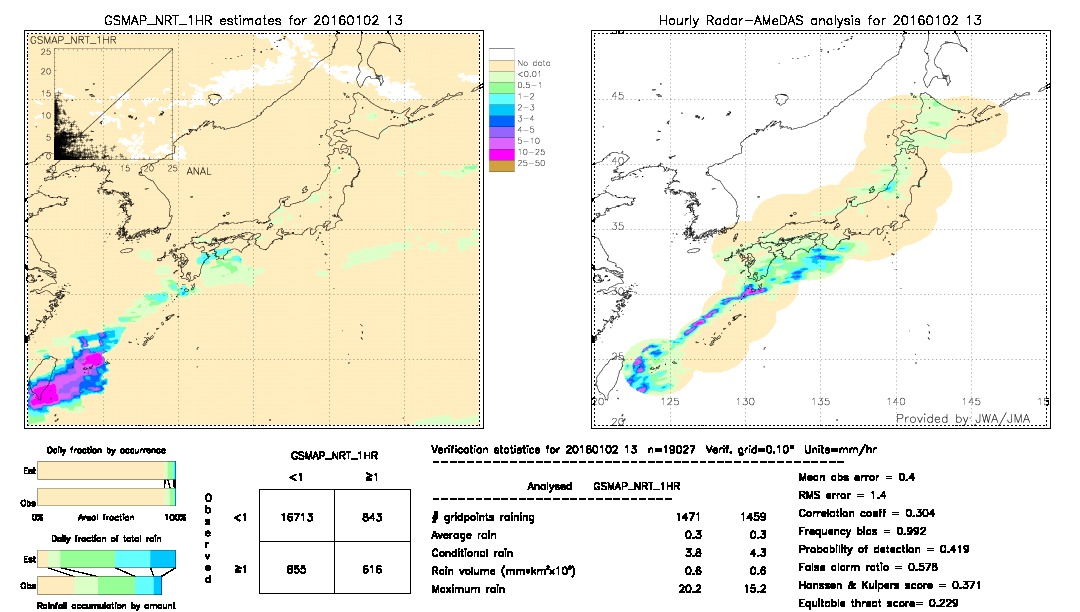 GSMaP NRT validation image.  2016/01/02 13 