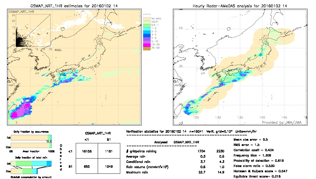 GSMaP NRT validation image.  2016/01/02 14 