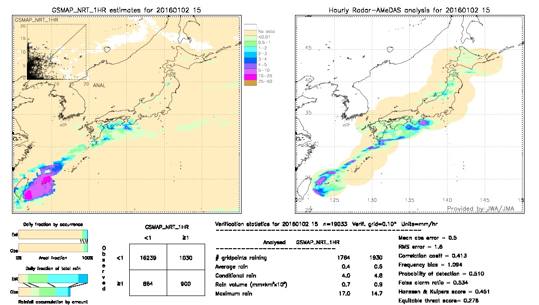 GSMaP NRT validation image.  2016/01/02 15 