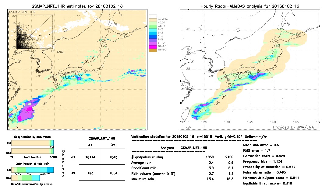 GSMaP NRT validation image.  2016/01/02 16 