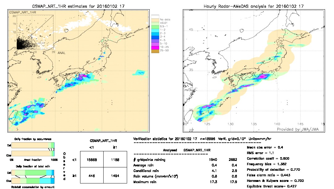 GSMaP NRT validation image.  2016/01/02 17 