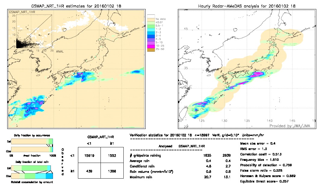 GSMaP NRT validation image.  2016/01/02 18 