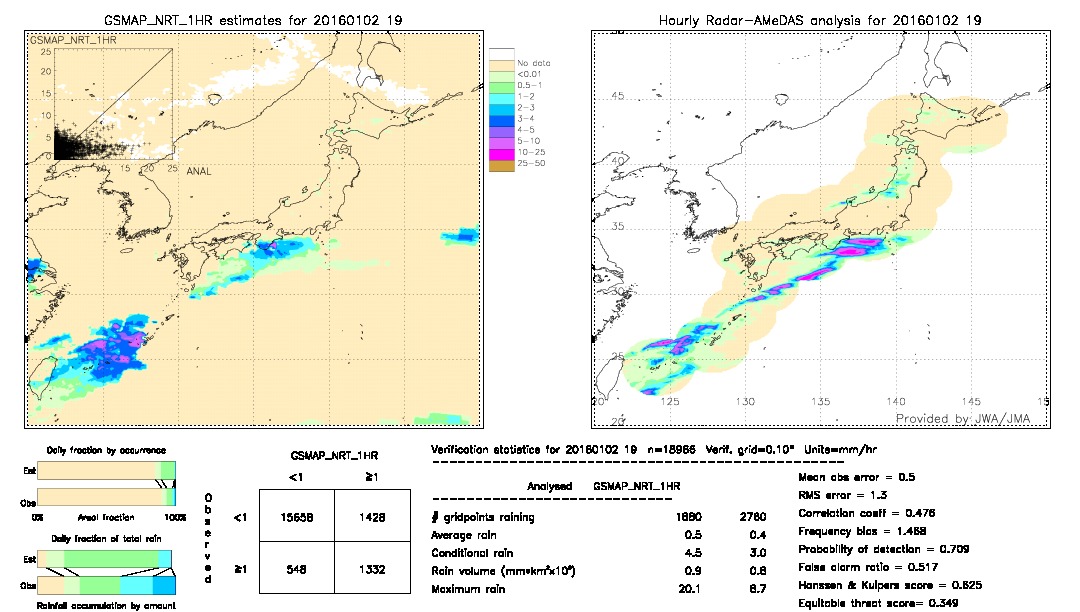 GSMaP NRT validation image.  2016/01/02 19 