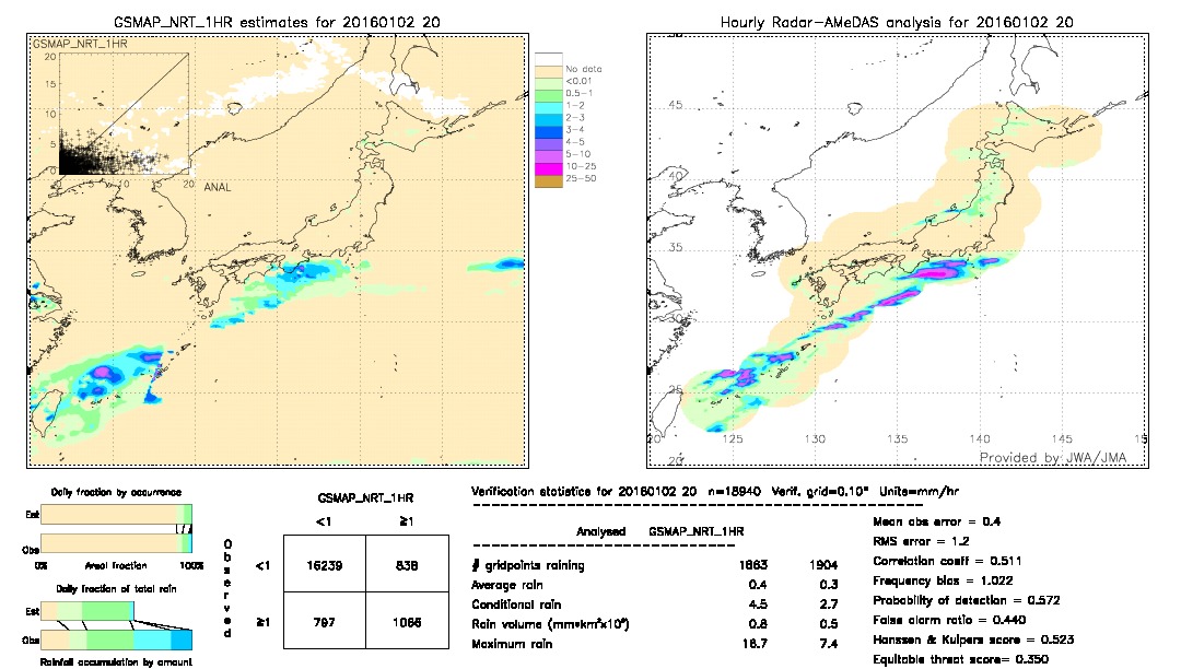 GSMaP NRT validation image.  2016/01/02 20 