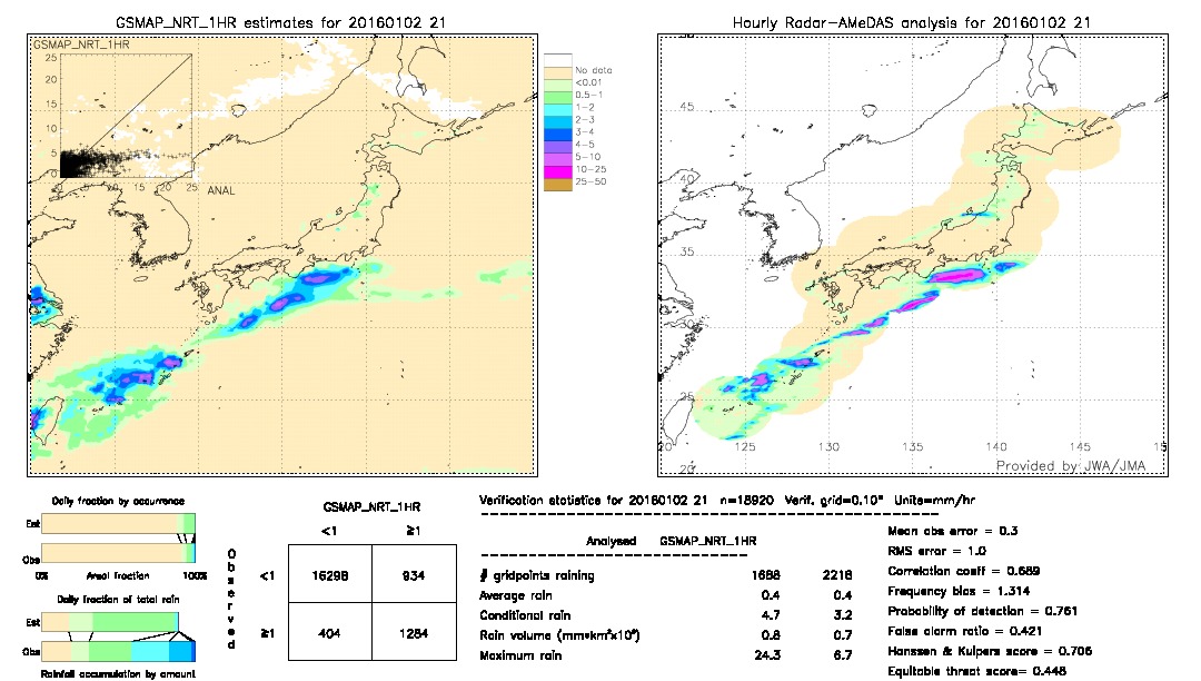 GSMaP NRT validation image.  2016/01/02 21 