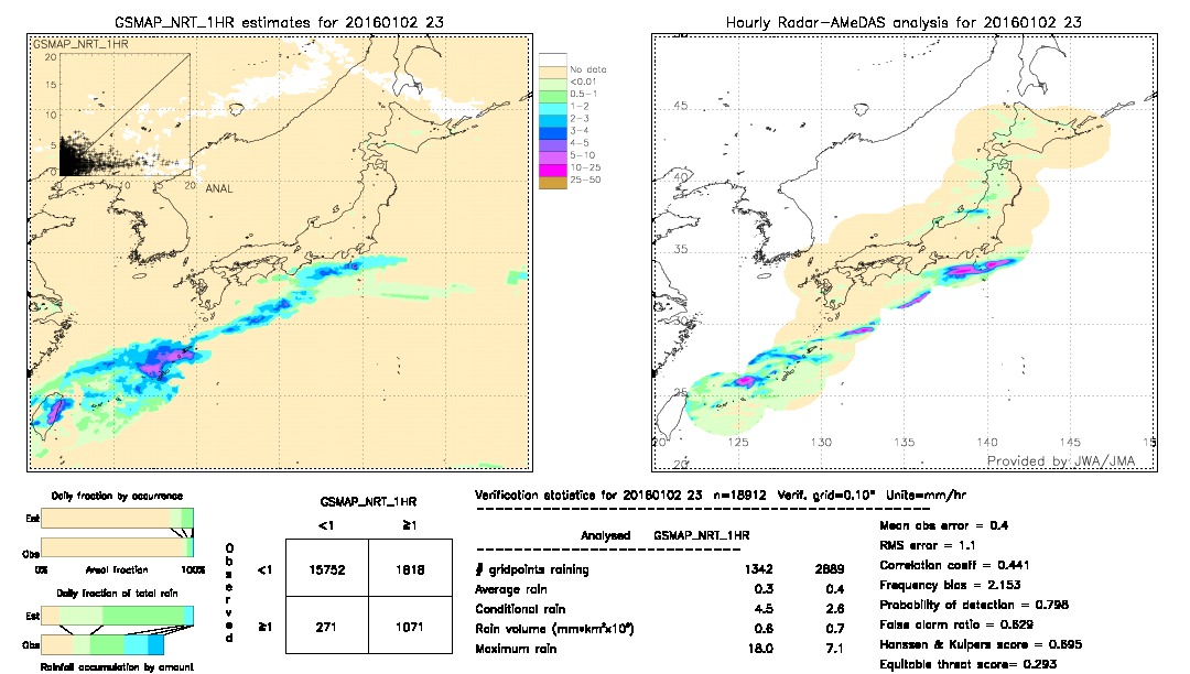 GSMaP NRT validation image.  2016/01/02 23 