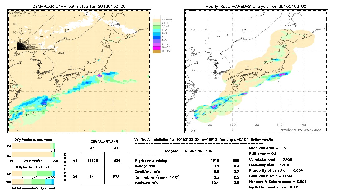 GSMaP NRT validation image.  2016/01/03 00 