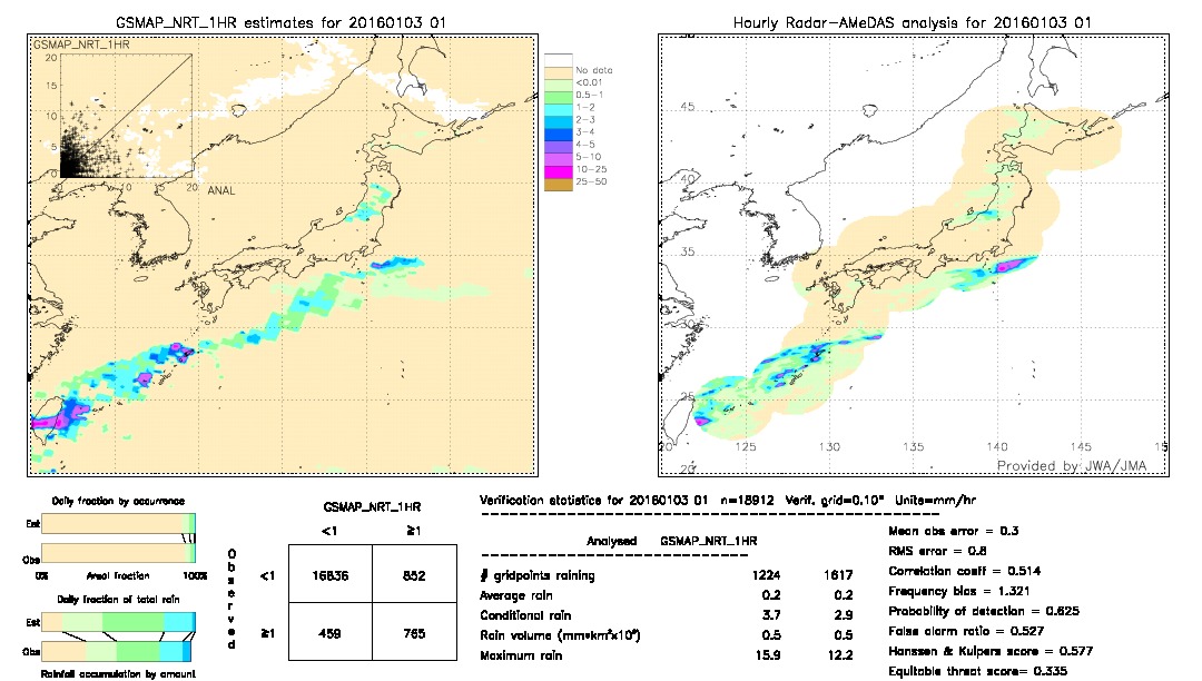 GSMaP NRT validation image.  2016/01/03 01 