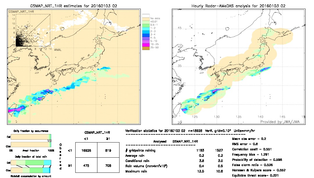 GSMaP NRT validation image.  2016/01/03 02 