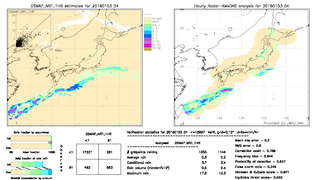 GSMaP NRT validation image.  2016/01/03 04 