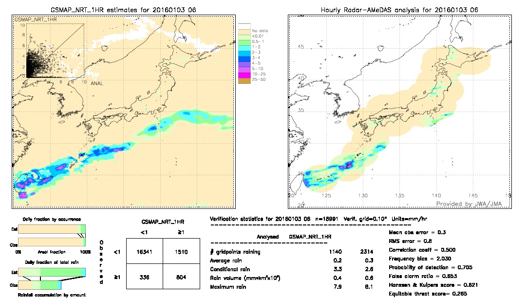 GSMaP NRT validation image.  2016/01/03 06 