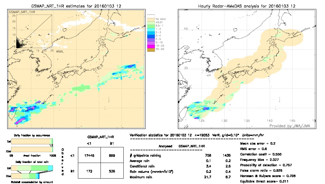 GSMaP NRT validation image.  2016/01/03 12 