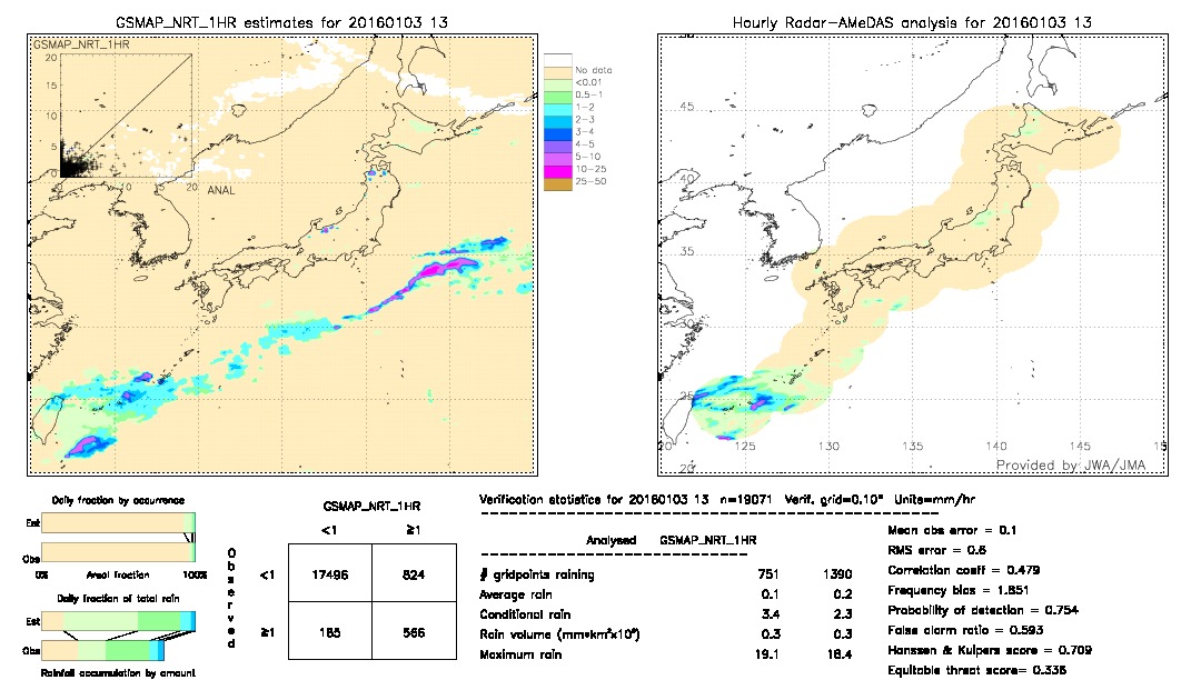 GSMaP NRT validation image.  2016/01/03 13 