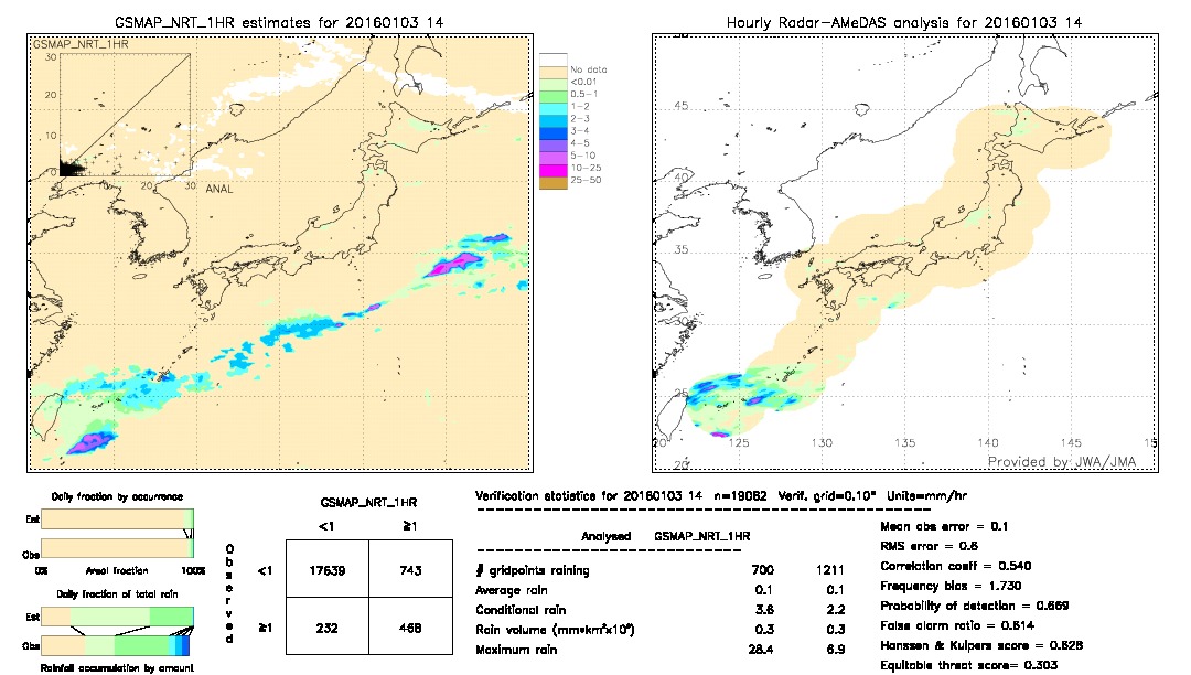 GSMaP NRT validation image.  2016/01/03 14 