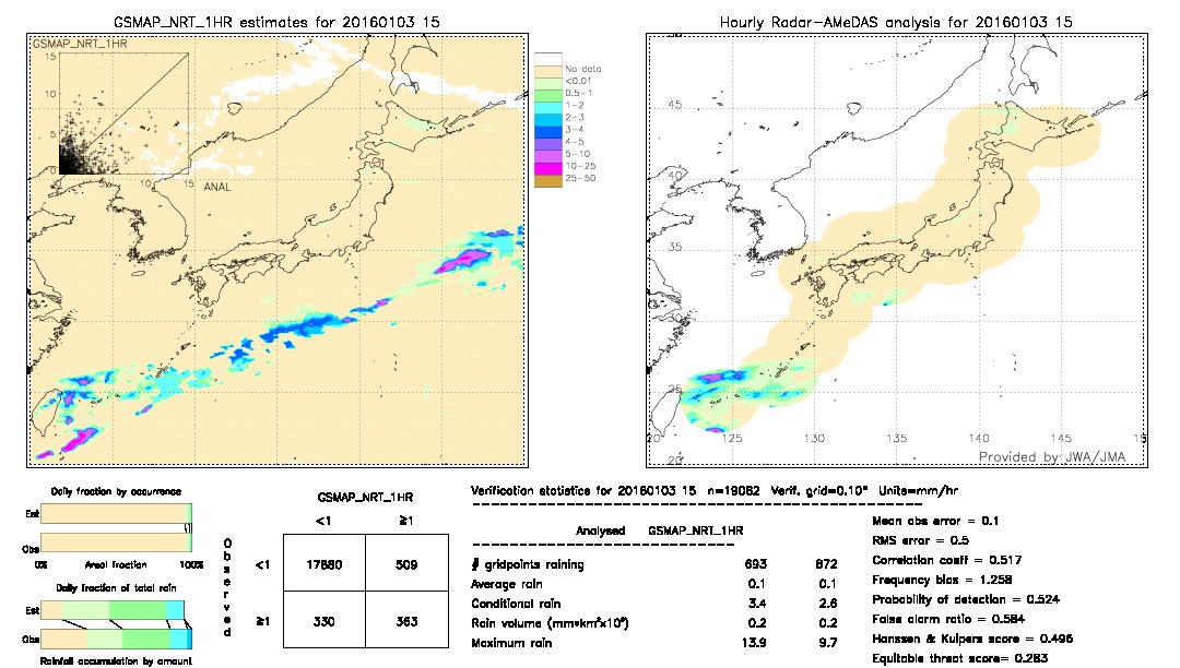 GSMaP NRT validation image.  2016/01/03 15 