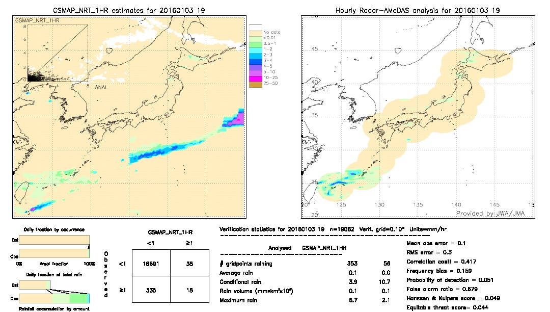 GSMaP NRT validation image.  2016/01/03 19 