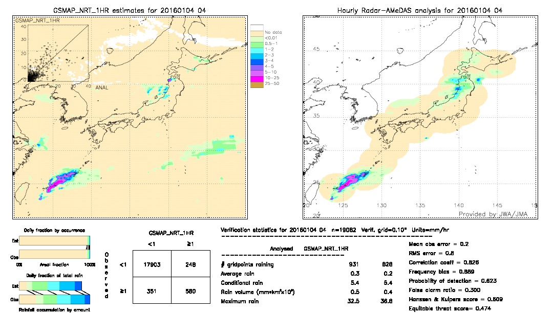 GSMaP NRT validation image.  2016/01/04 04 