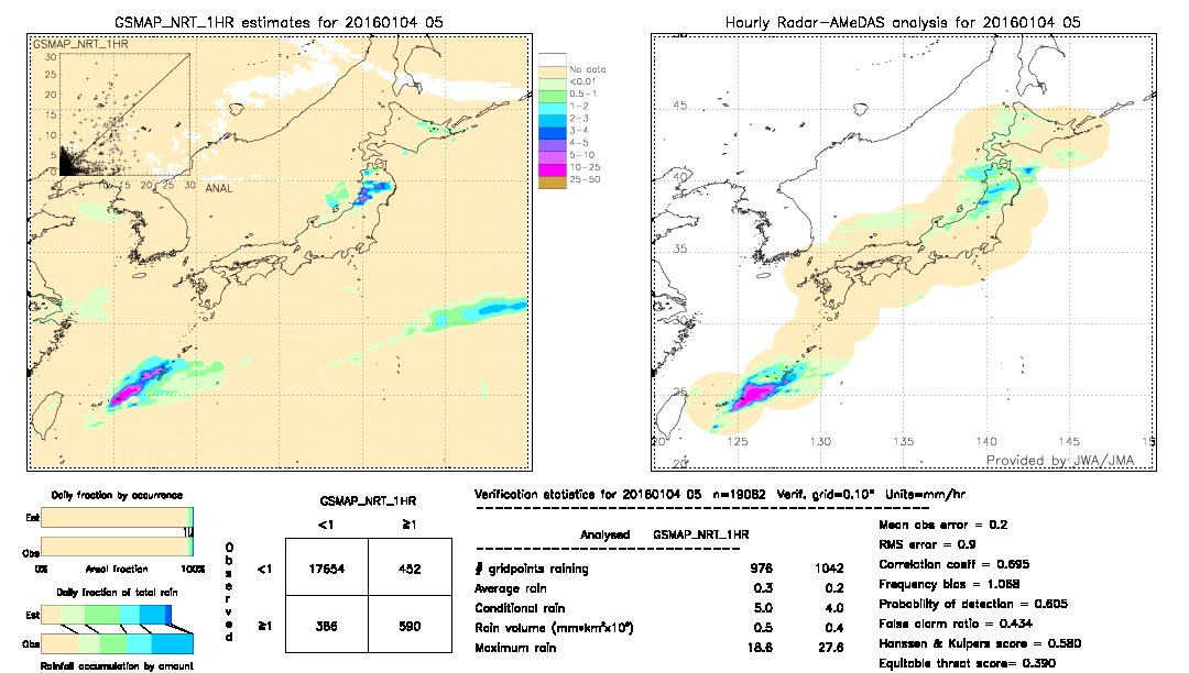 GSMaP NRT validation image.  2016/01/04 05 