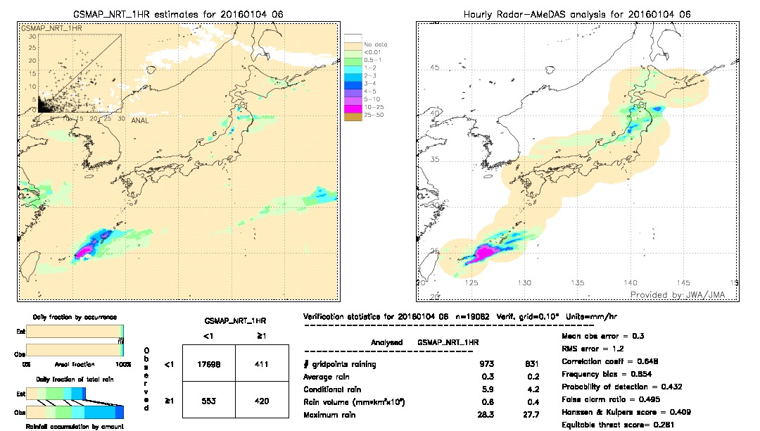 GSMaP NRT validation image.  2016/01/04 06 