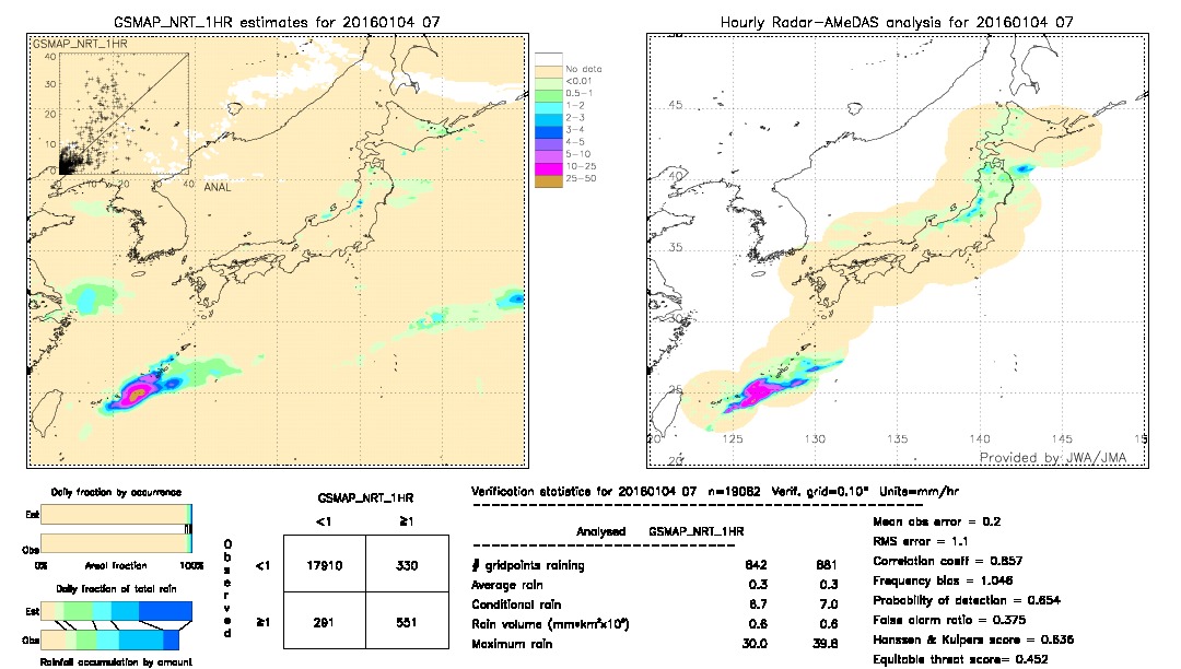 GSMaP NRT validation image.  2016/01/04 07 