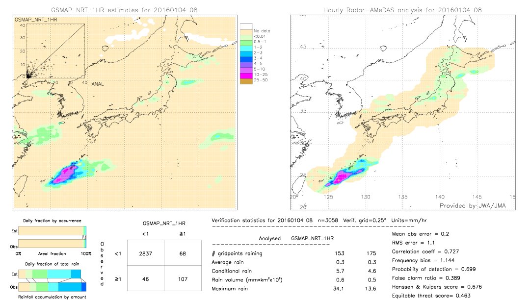 GSMaP NRT validation image.  2016/01/04 08 