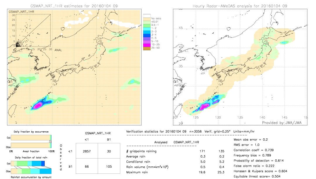 GSMaP NRT validation image.  2016/01/04 09 