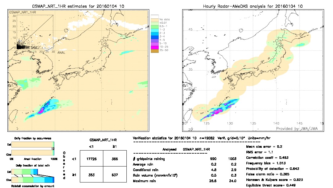 GSMaP NRT validation image.  2016/01/04 10 