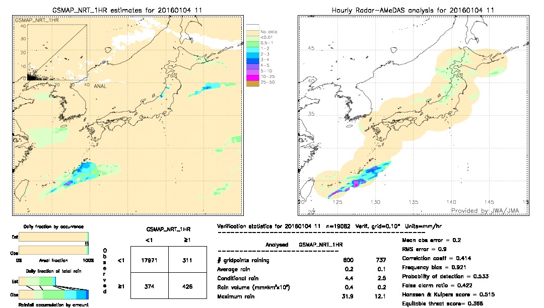 GSMaP NRT validation image.  2016/01/04 11 