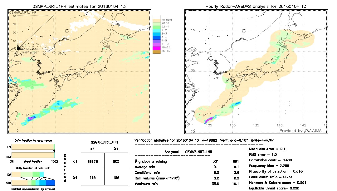 GSMaP NRT validation image.  2016/01/04 13 