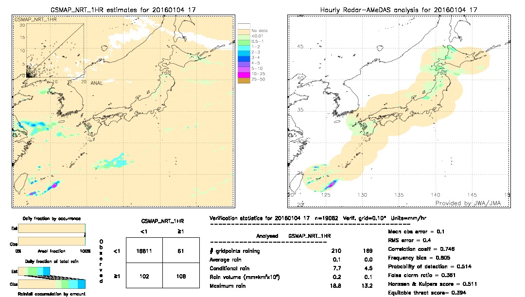 GSMaP NRT validation image.  2016/01/04 17 