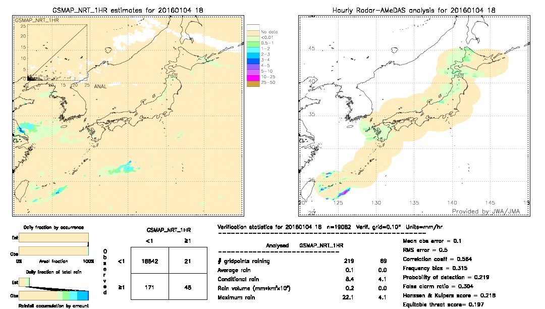 GSMaP NRT validation image.  2016/01/04 18 