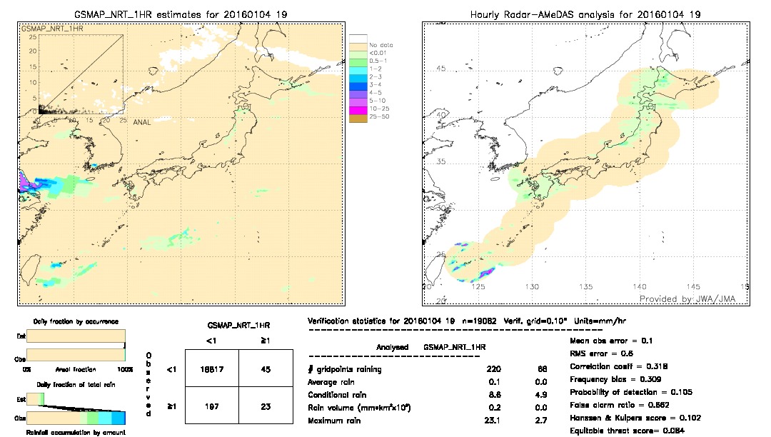 GSMaP NRT validation image.  2016/01/04 19 