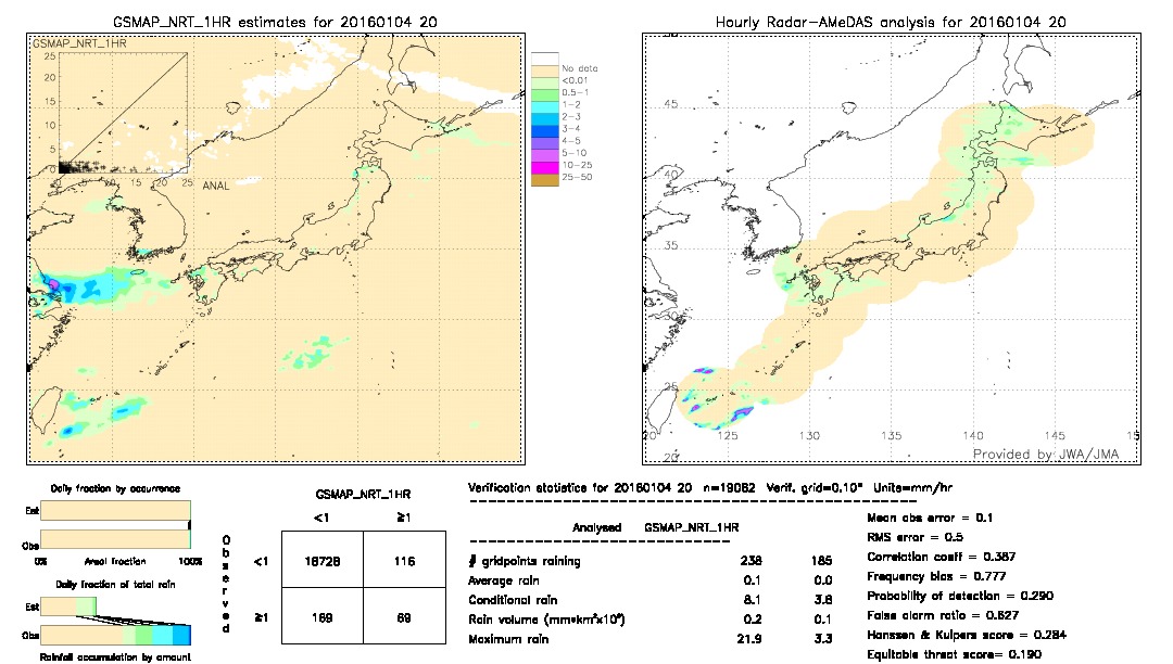 GSMaP NRT validation image.  2016/01/04 20 