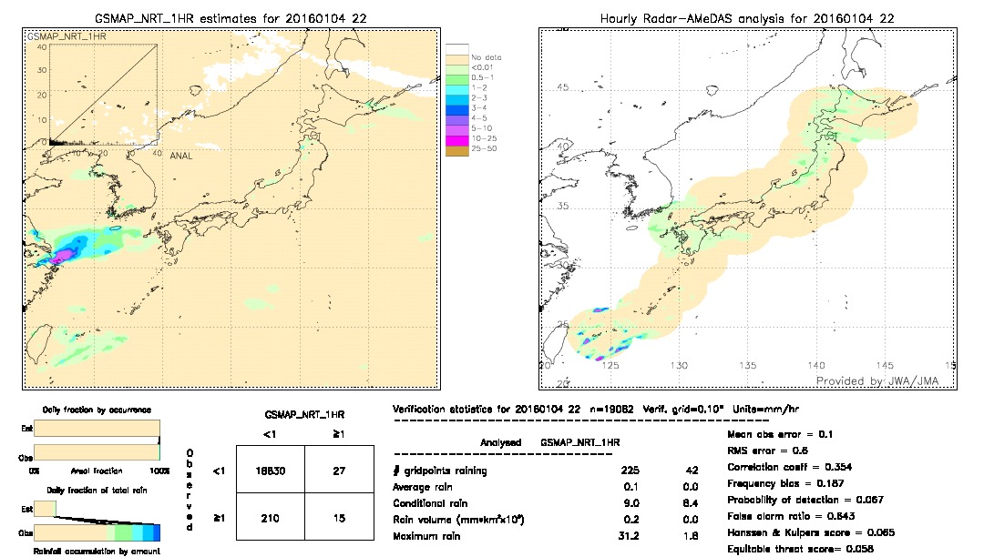 GSMaP NRT validation image.  2016/01/04 22 