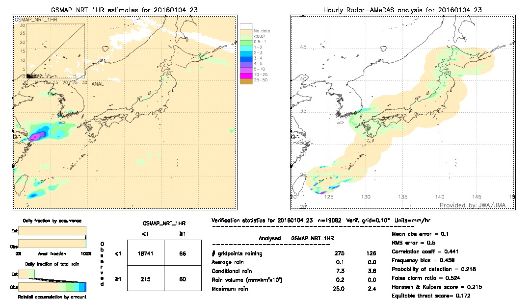 GSMaP NRT validation image.  2016/01/04 23 