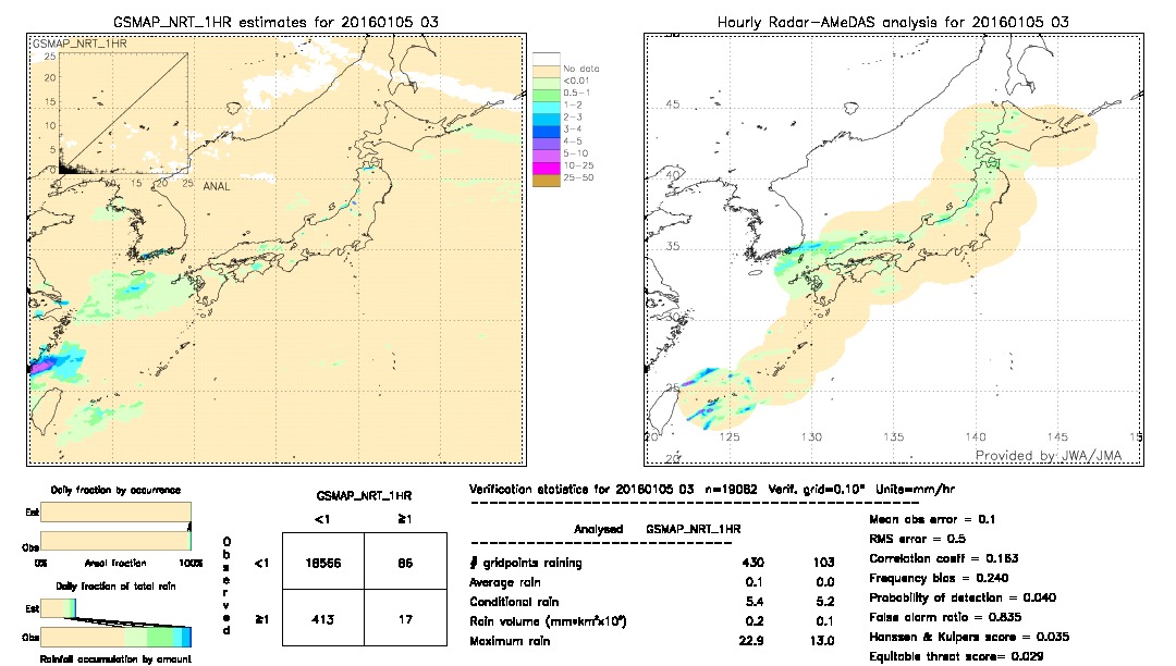 GSMaP NRT validation image.  2016/01/05 03 