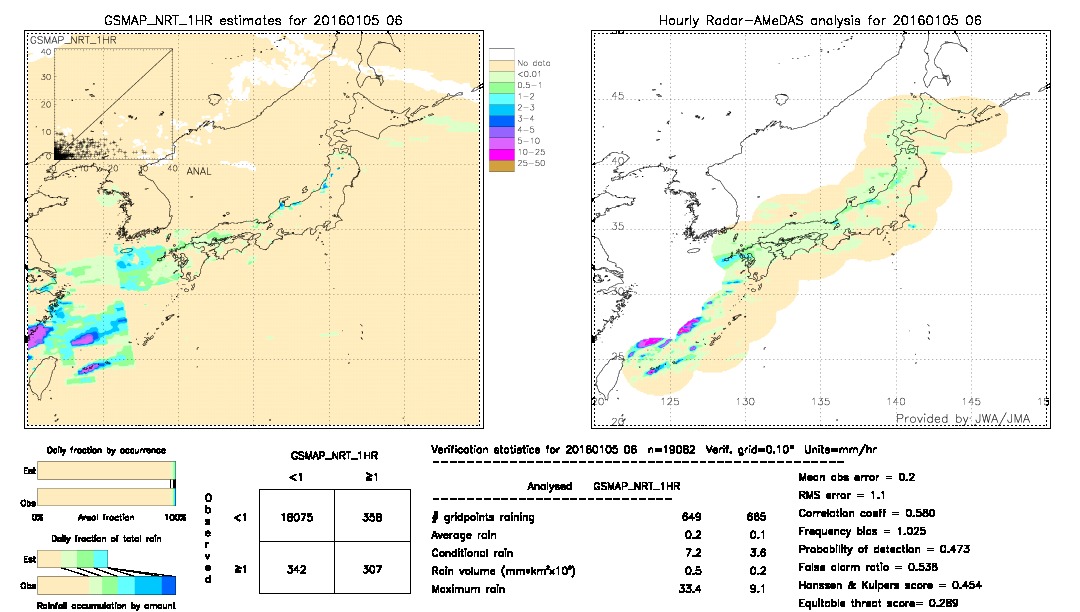 GSMaP NRT validation image.  2016/01/05 06 