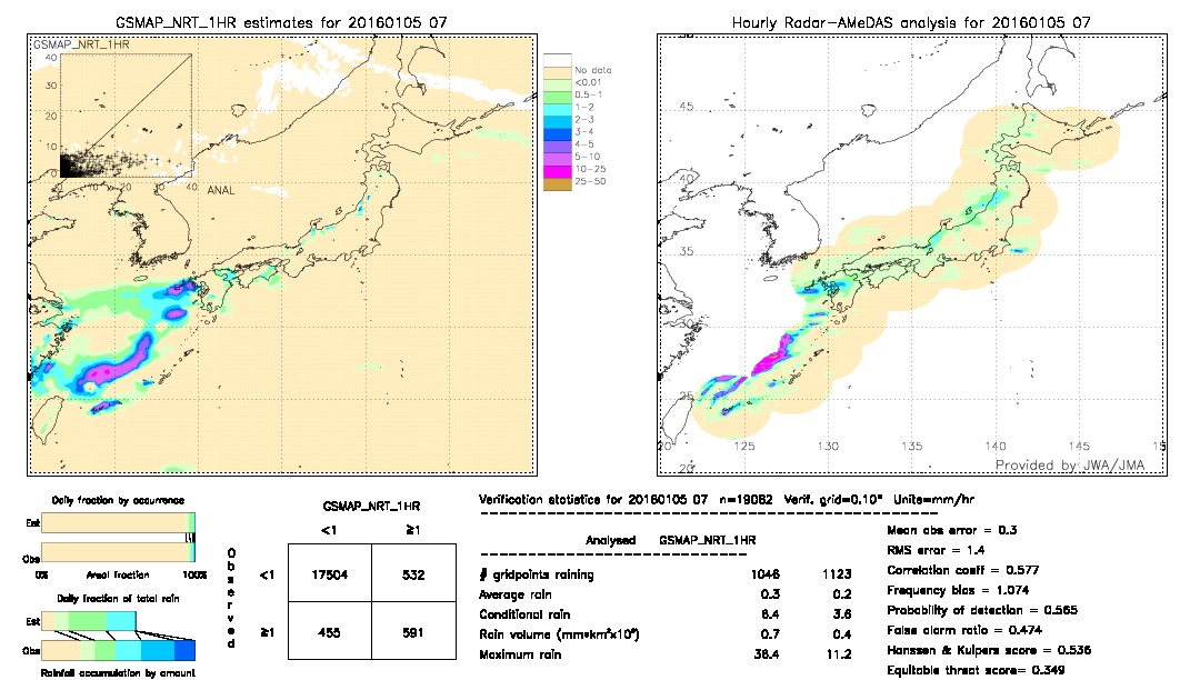 GSMaP NRT validation image.  2016/01/05 07 