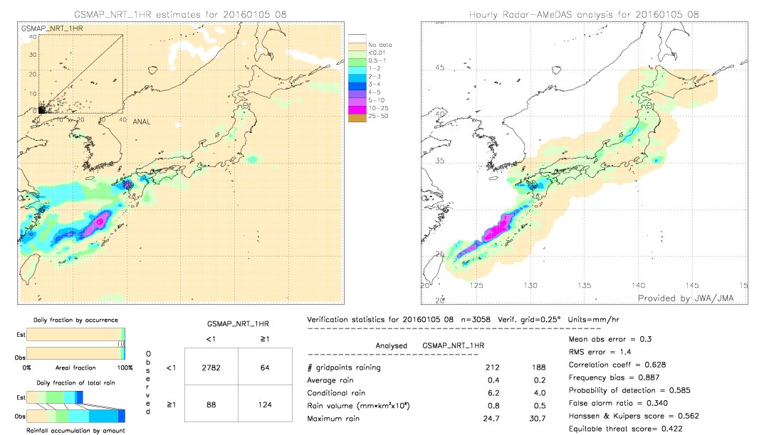 GSMaP NRT validation image.  2016/01/05 08 