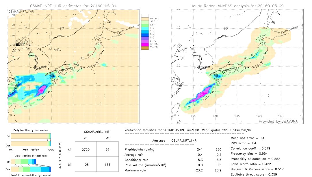 GSMaP NRT validation image.  2016/01/05 09 