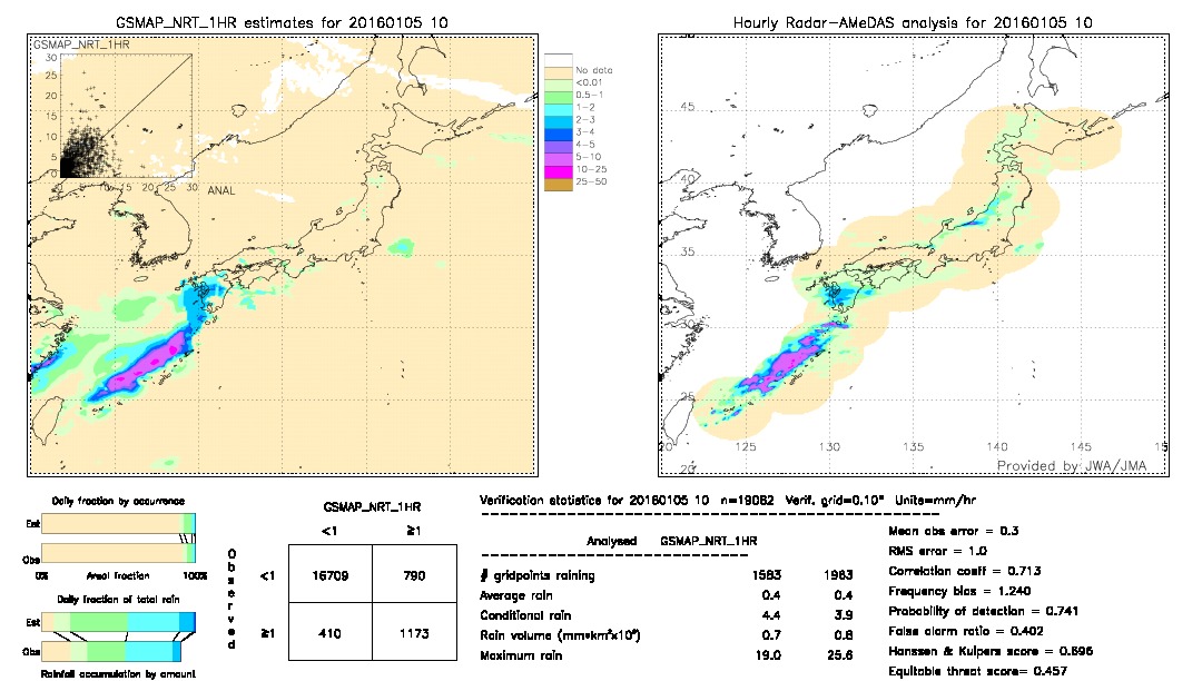 GSMaP NRT validation image.  2016/01/05 10 