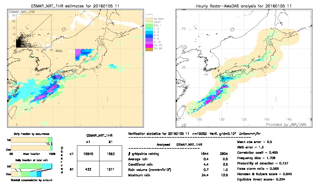 GSMaP NRT validation image.  2016/01/05 11 