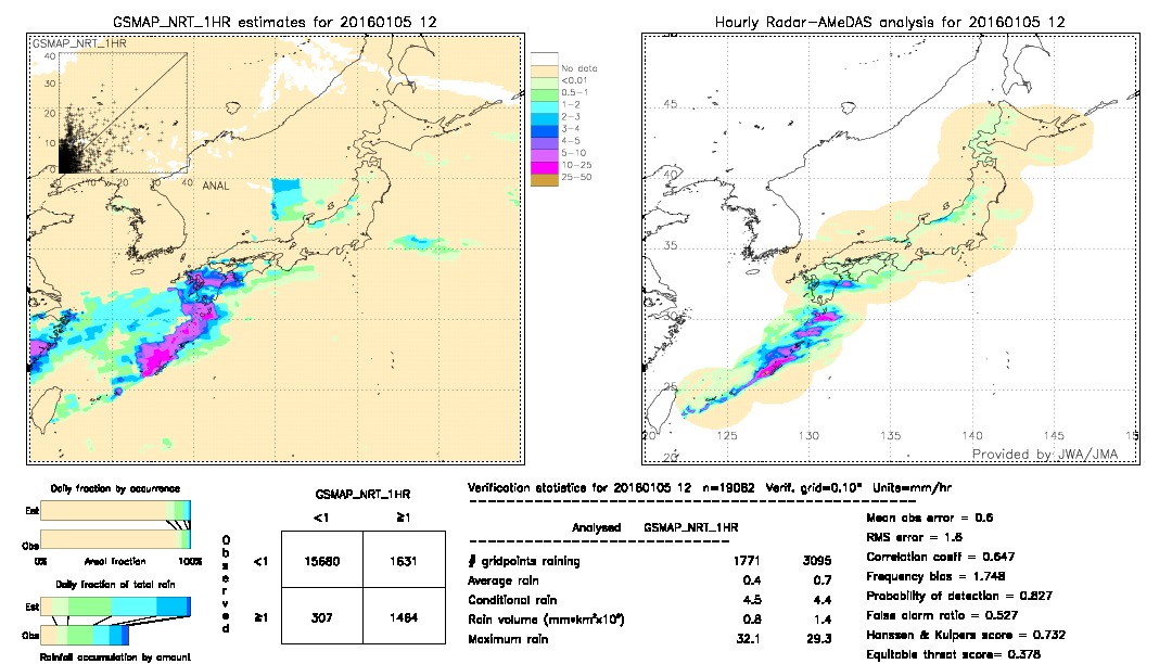 GSMaP NRT validation image.  2016/01/05 12 